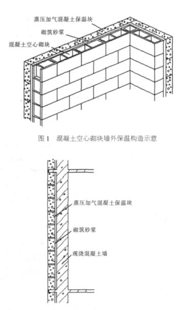 宣汉蒸压加气混凝土砌块复合保温外墙性能与构造